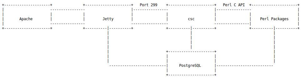 Alt text